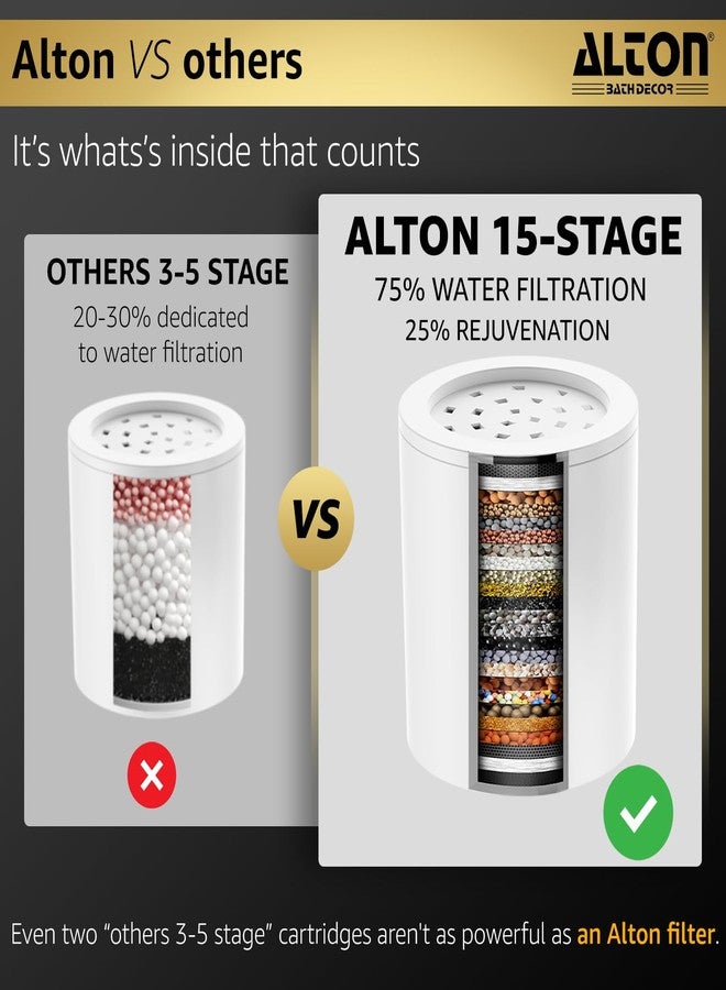 ALTON FLT40110, 15-Stage Shower and Tap Filter for Hard Water | Water Softener for Bathroom | Hard Water Filter | White - Image 3